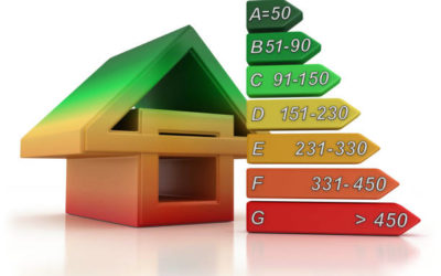 Comment un audit énergétique copropriété à Bordeaux évalue-t-il l’efficacité des systèmes de chauffage collectif dans les copropriétés anciennes ?